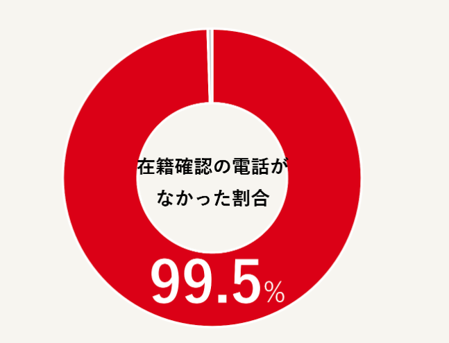 アコムのお金の学び場