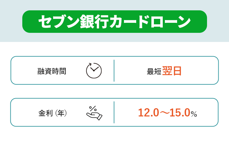 セブン銀行カードローンの商標画像