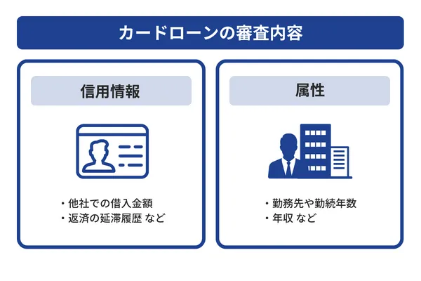 オリックスマネーのカードローン審査内容を説明する画像