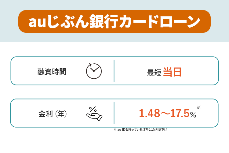 auじぶん銀行カードローンの商標画像