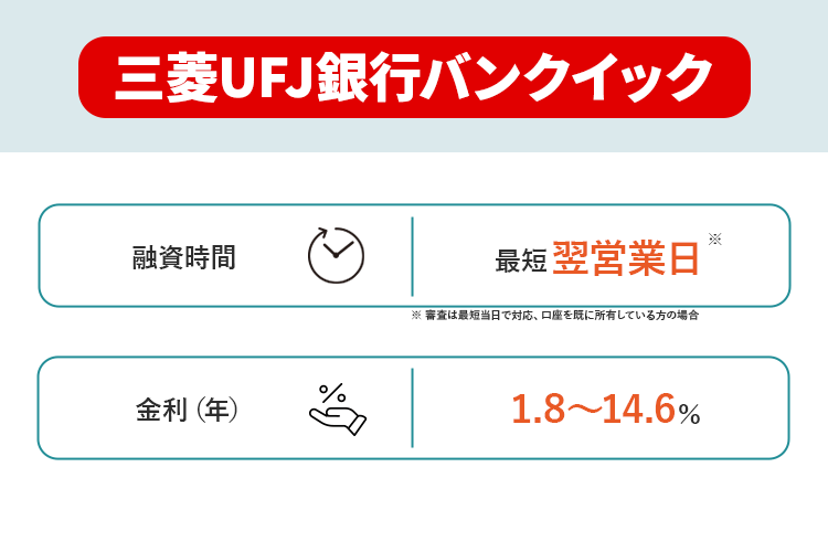 三菱UFJ銀行バンクイックの商標画像