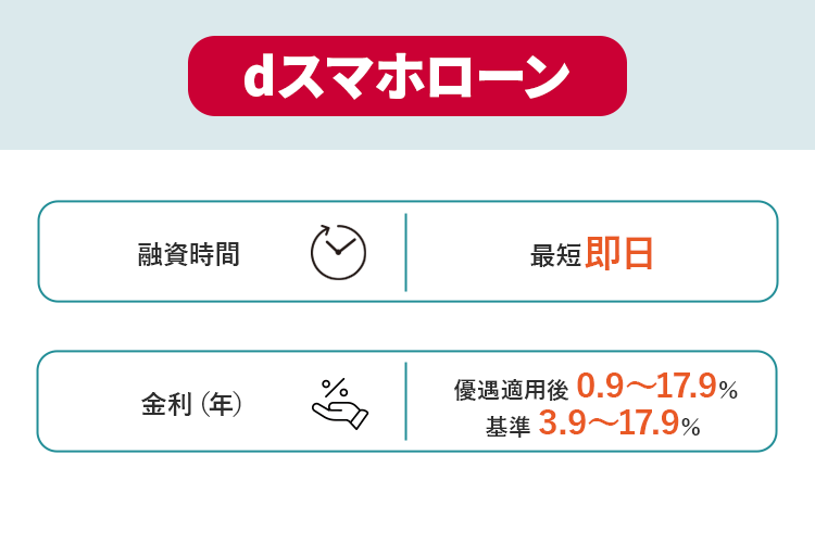 dスマホローンの商標画像