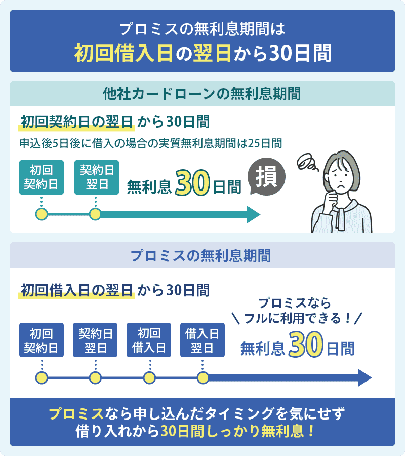プロミス審査甘い画像