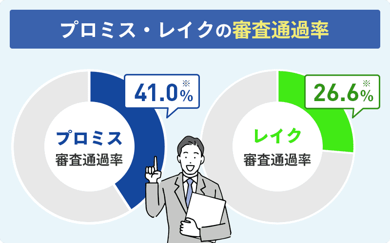 審査通過率の画像