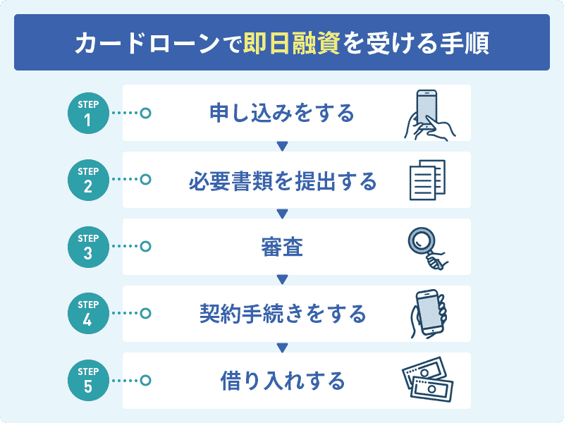申し込み手順画像