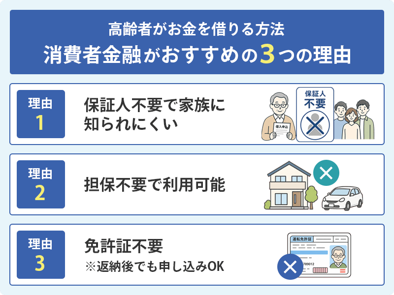消費者金融がおすすめの理由3つの説明画像