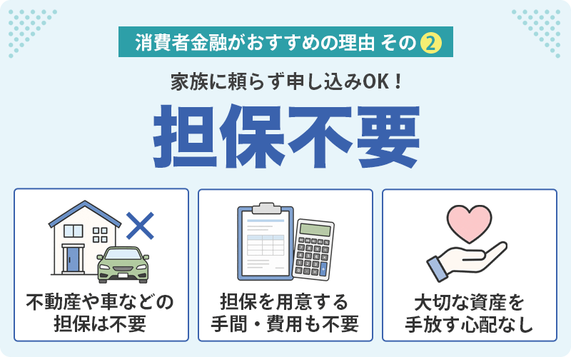 担保が不要なことを紹介する画像