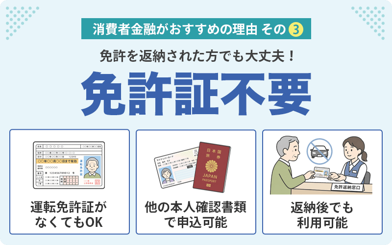 免許証が不要なことを説明する画像