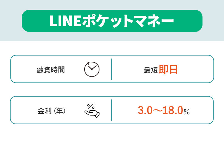 LINEポケットマネーの商標画像