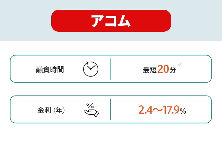 アコムの商標キャプチャ