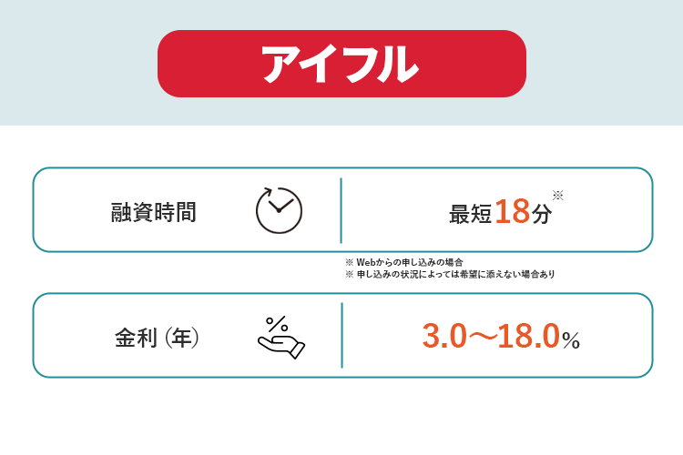 アイフルの商標キャプチャ