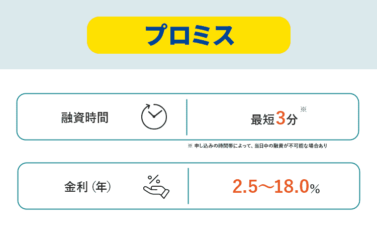 プロミスの商標画像