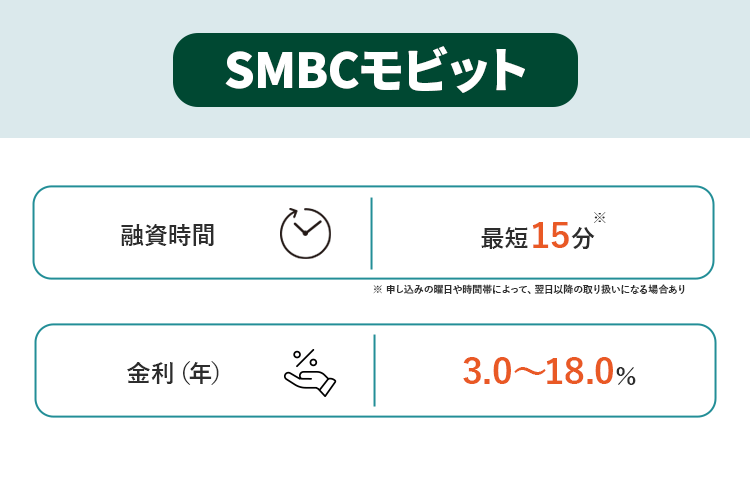 SMBCモビットの商標キャプチャ