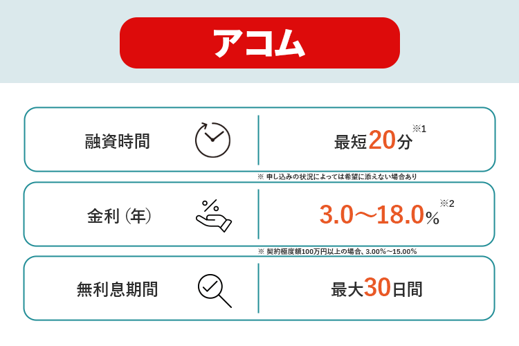 アコムの商標画像