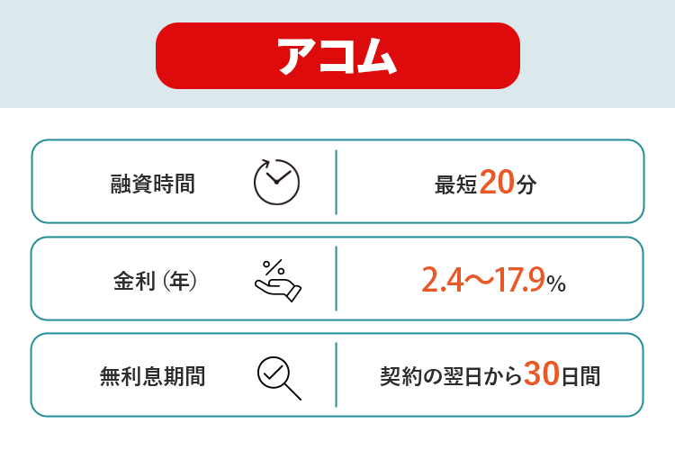 アコムの商標画像