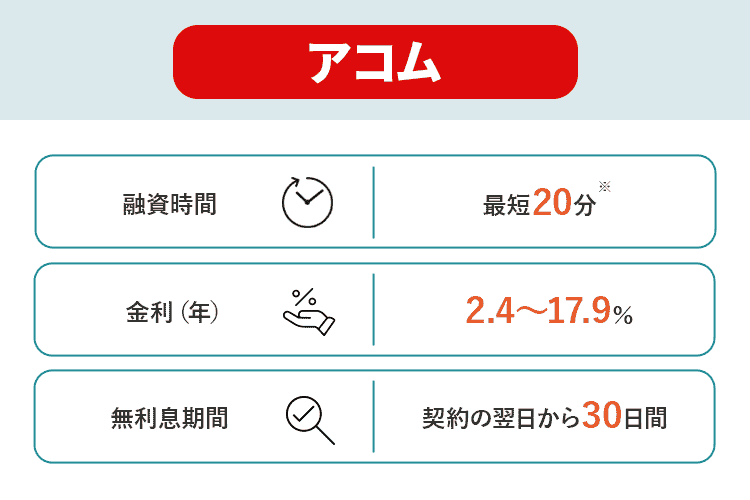 アコムの商標画像