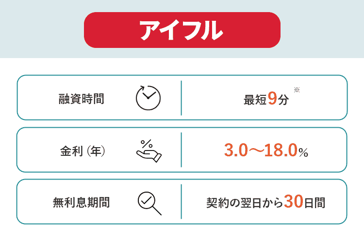 アイフルのオリジナル商標画像