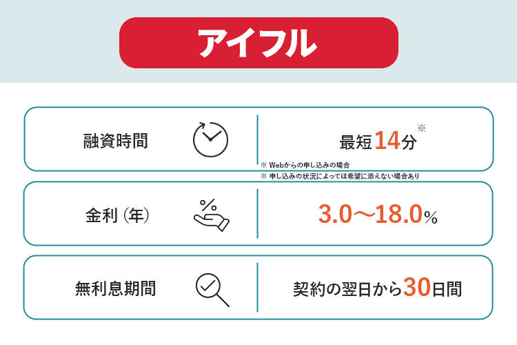 アイフルの商標画像