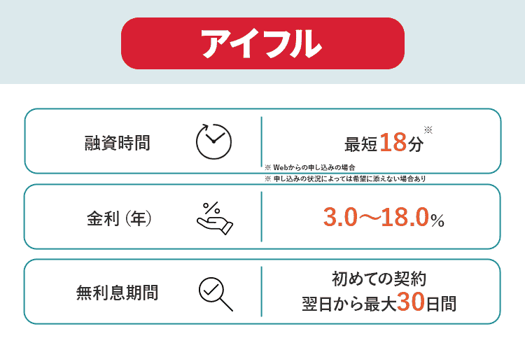 アイフルの商標画像(無利息)