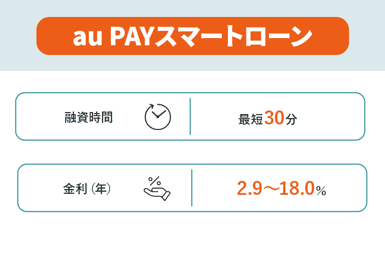 au Payスマートローンの商標キャプチャ