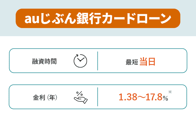 auじぶん銀行カードローンの商標画像
