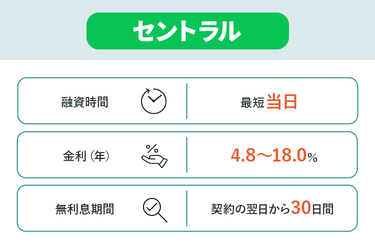 セントラルの商標キャプチャ