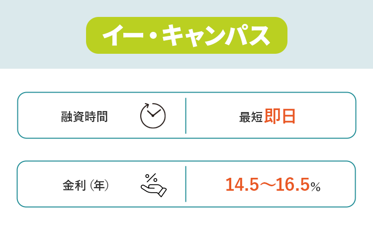 イーキャンパスの商標キャプチャ