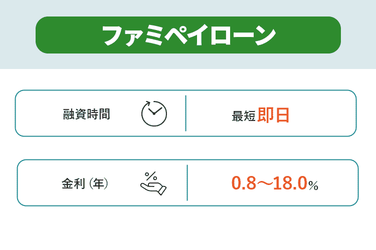 ファミペイローンの商標キャプチャ