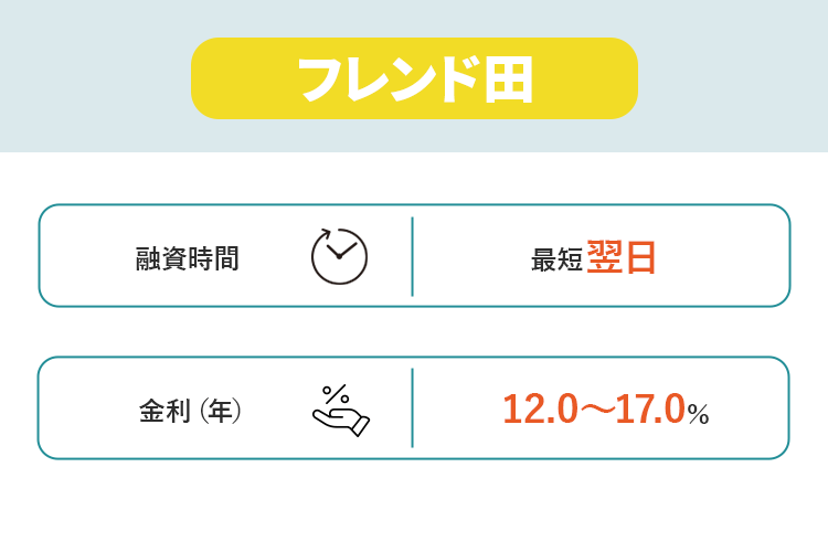 フレンド田の商標キャプチャ