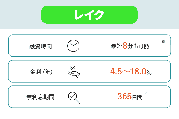 レイクの商標キャプチャ