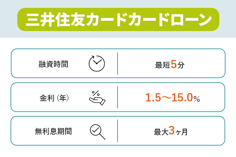 三井住友カードカードローンの商標キャプチャ