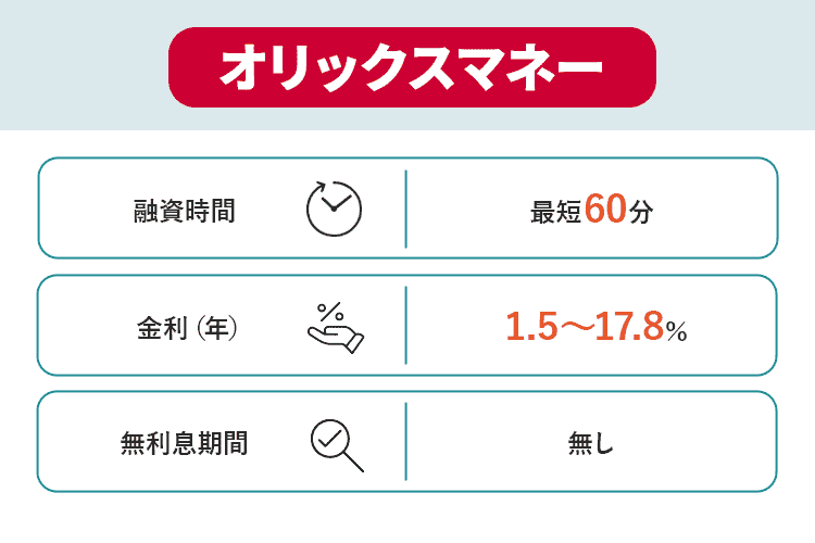 オリックスマネーの商標キャプチャ