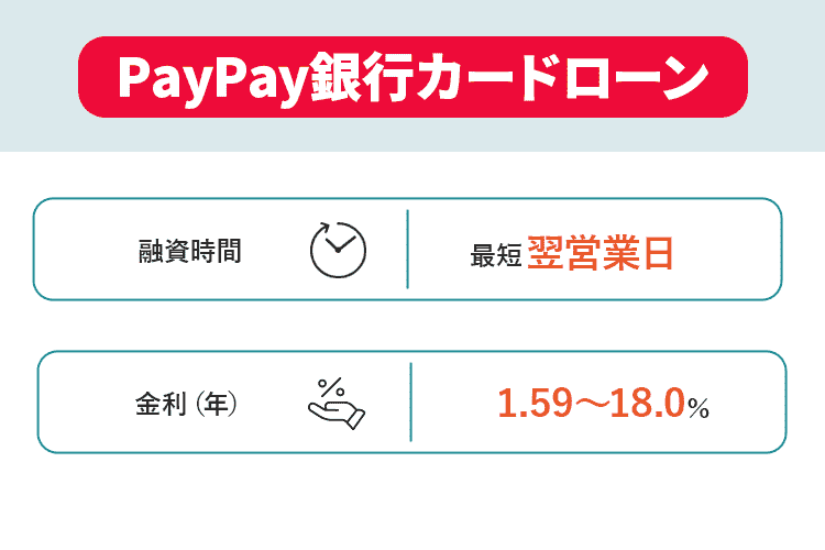PayPay銀行カードローンの商標キャプチャ