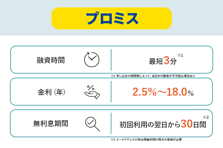 プロミスの商標画像