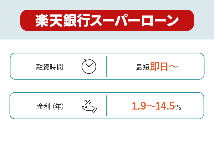楽天銀行スーパーローンの商標画像