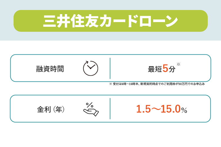 三井住友カード カードローンのオリジナル商標画像