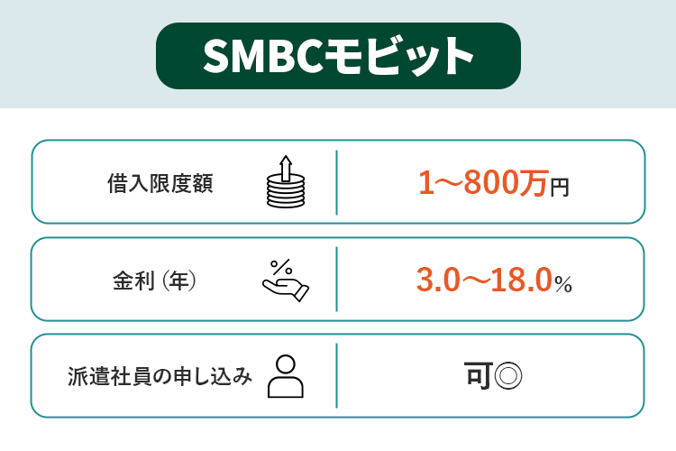 SMBCモビットを説明する画像