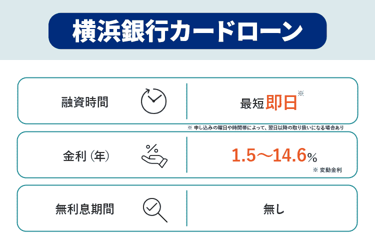 横浜銀行カードローンの商標キャプチャ