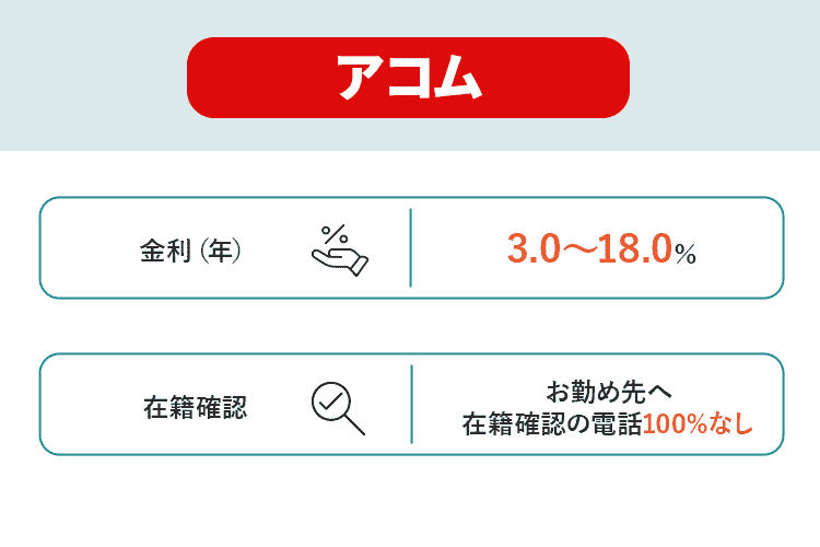 アコムのオリジナル商標画像