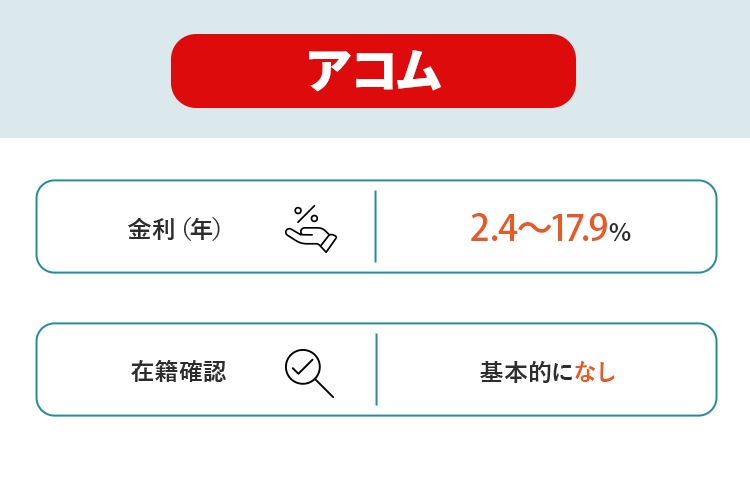アコムのオリジナル画像
