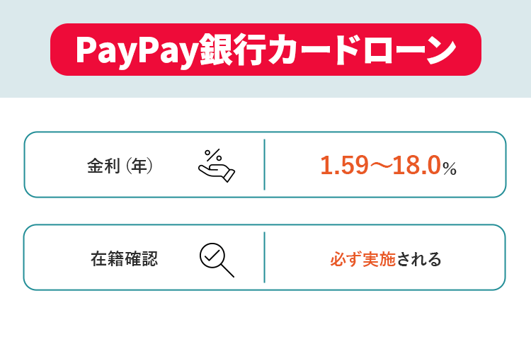 PayPay銀行カードローンのオリジナル画像