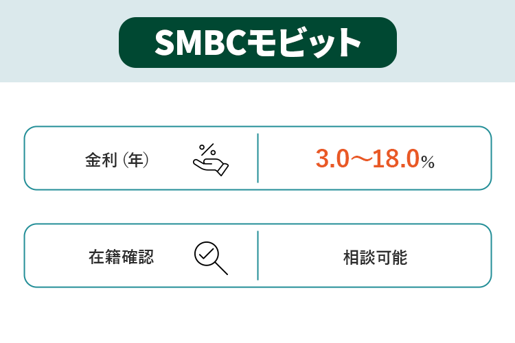 SMBCモビットのオリジナル画像