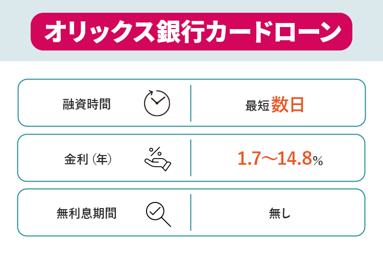 オリックス銀行カードローンの商標画像