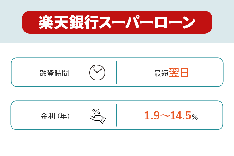 楽天銀行スーパーローンの商標画像