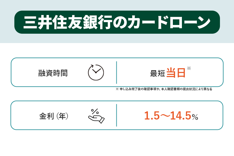 三井住友銀行のカードローンの商標画像