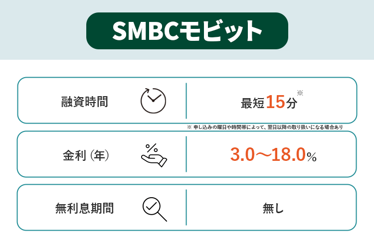 SMBCモビットの商標画像