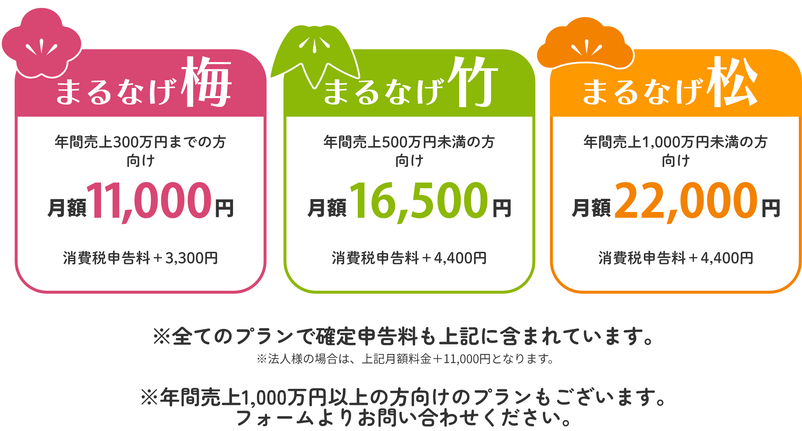 レターパックに書類を入れて送るだけ！まるなげ太郎は1日300円～で忙しい経理業務を税理士にまるなげできるサブスクサービスです