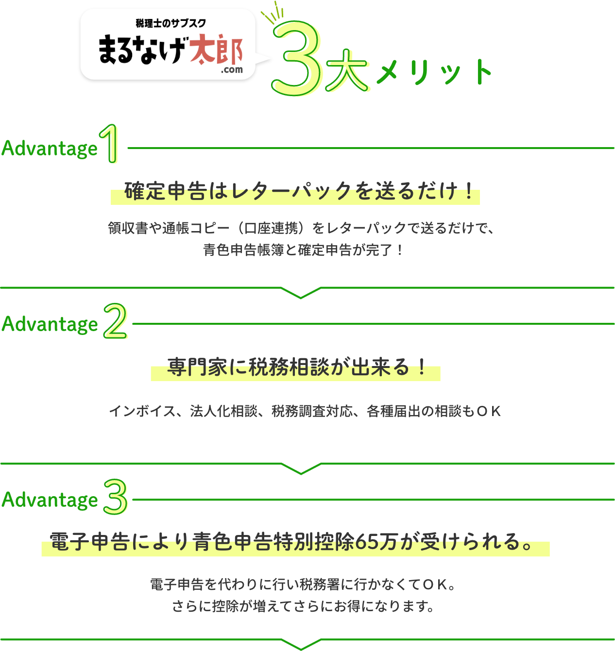 税理士のサブスク まるなげ太郎.comの3大メリット