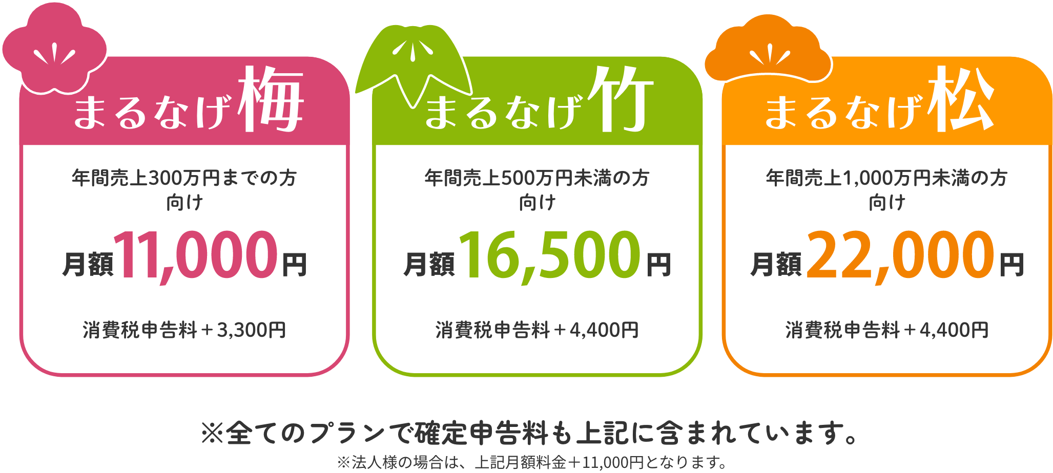 レターパックに書類を入れて送るだけ！まるなげ太郎は1日300円～で忙しい経理業務を税理士にまるなげできるサブスクサービスです