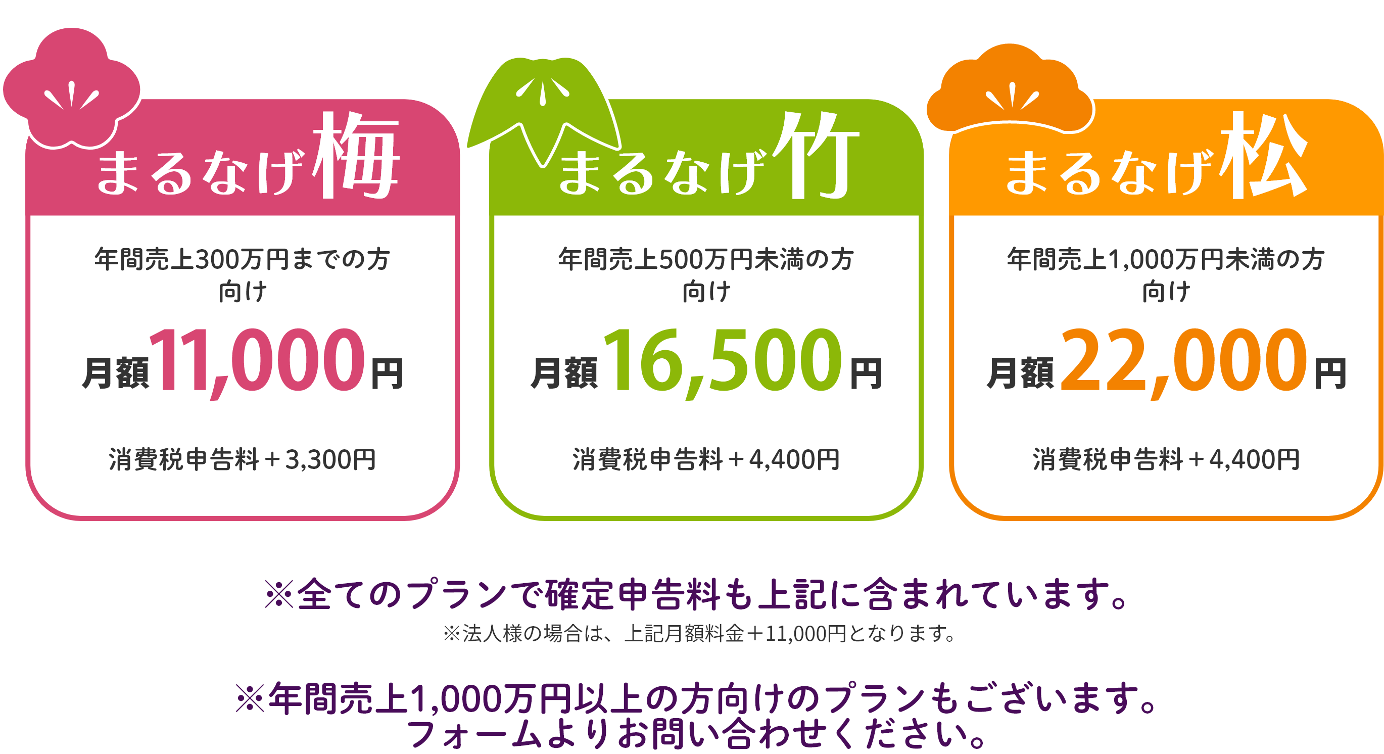 レターパックに書類を入れて送るだけ！まるなげ太郎は1日300円～で忙しい経理業務を税理士にまるなげできるサブスクサービスです